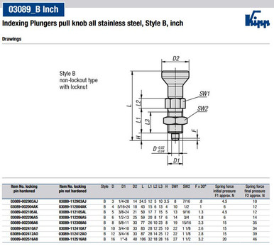 Kipp 3/4"-16 Indexing Plunger with Pull Knob, All Stainless Steel, Locking Pin Hardened - Style B (Qty. 1), K0632.002412AO
