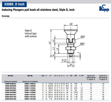 Kipp 1"-8 Indexing Plunger with Pull Knob, All Stainless Steel, Locking Pin Not Hardened - Style D (Qty. 1), K0632.114516A8