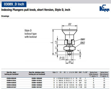 Kipp 3/4"-10 Indexing Plunger with Pull Knob, Stainless Steel, Sort Version, Locking Pin Not Hardened - Style D (Qty. 1), K0631.18410A7