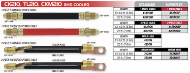 Gas Cooled Welder Hose, CKC210_TL210 - 1 Piece Cable,Weld Lead, Superflex - 25 ft. (7.6m) Cable Length 425CN